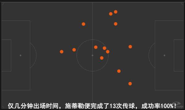 弗里克变阵激活萨内  